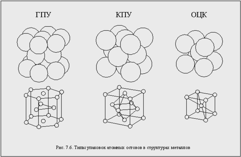Кристаллические решетки металлов