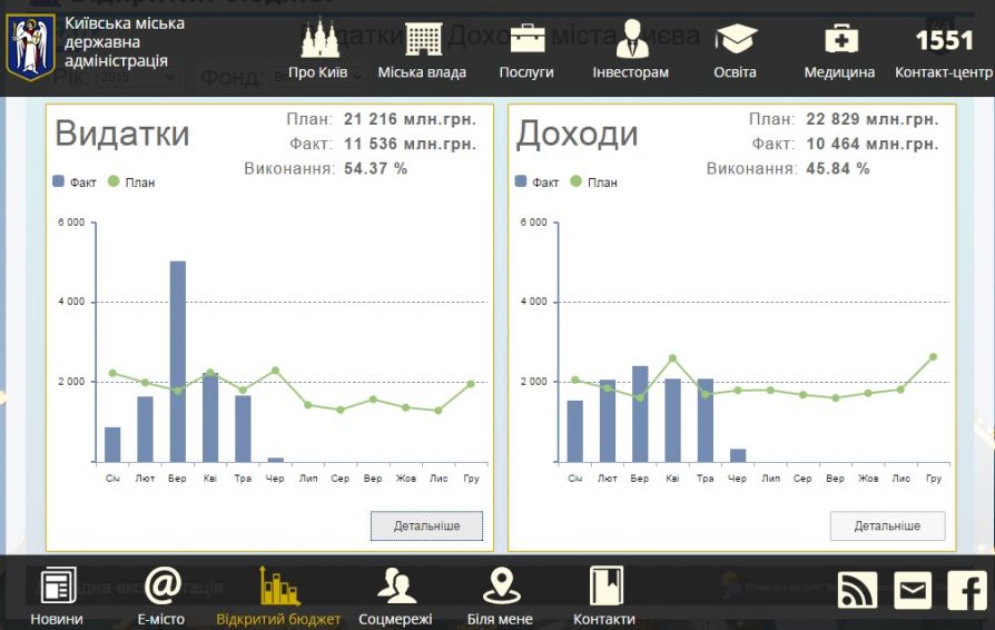 Скриншот электронного бюджета