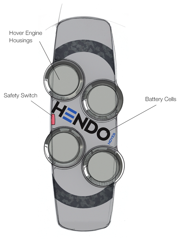 Схема Hendo Hoverboard