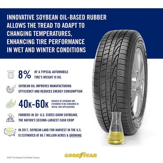 Goodyear создала новый материал для производства шин - соевую резину 
