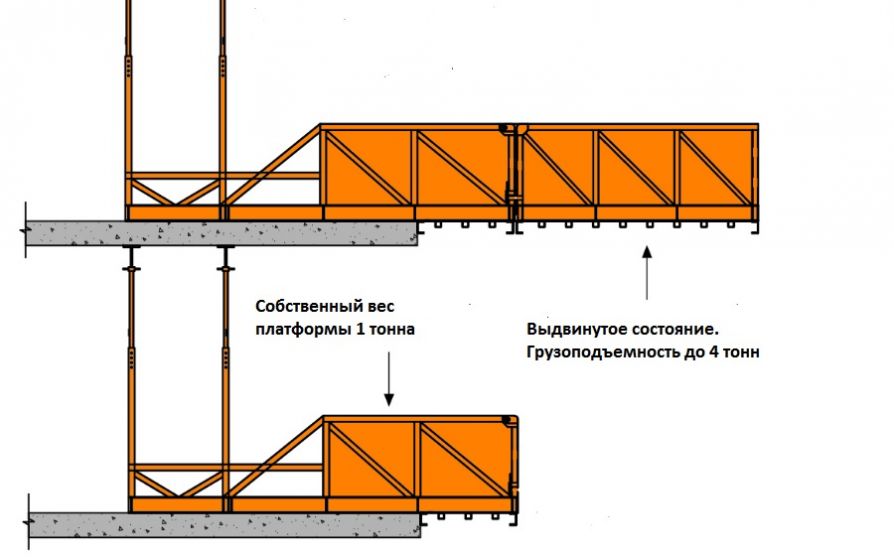 Безопасная платформа Нardideck для приема стройматериалов на высоте