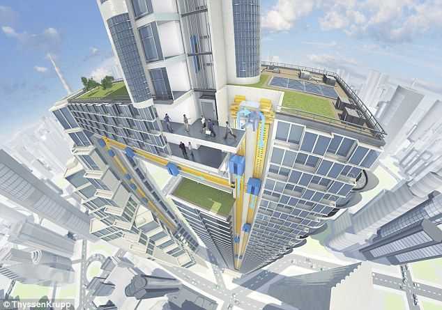 Лифтовые системы компании ThyssenKrupp
