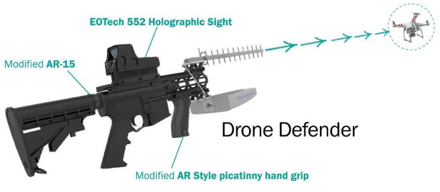 Устройство противодронной пушки DroneDefender