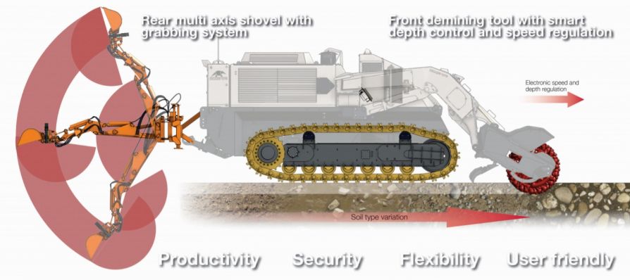 Конструкция машины для разминирования D-250 (DIGGER D-250