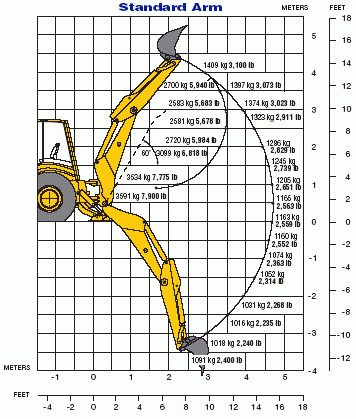 диаграммы грузоподъемности для экскаватора-погрузчика KOMATSU WB140-2N