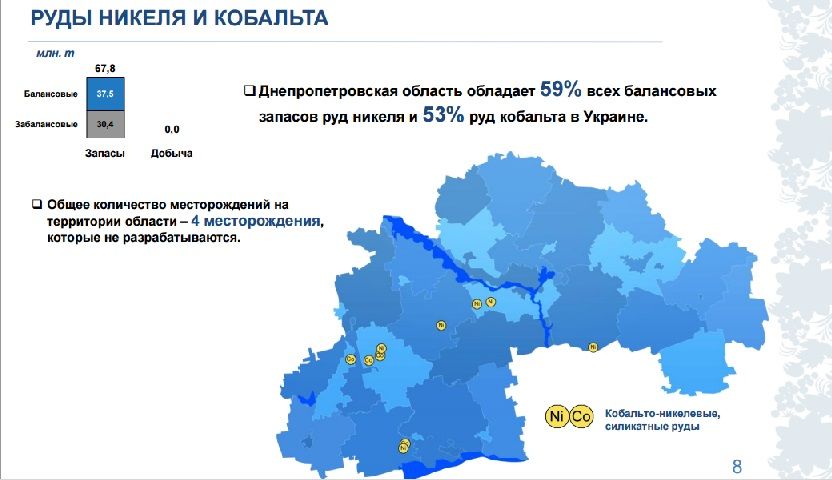 Наличие кобальта в Украине